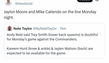 [Gold] Jaylon Moore and Mike Caliendo are expected to start on the offensive line Monday night in place of Josh Simmons and Trey Smith