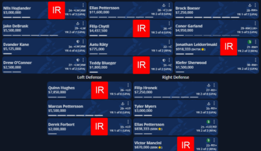 projected 2024-25 canucks season opener lineup... but 10 games into the season