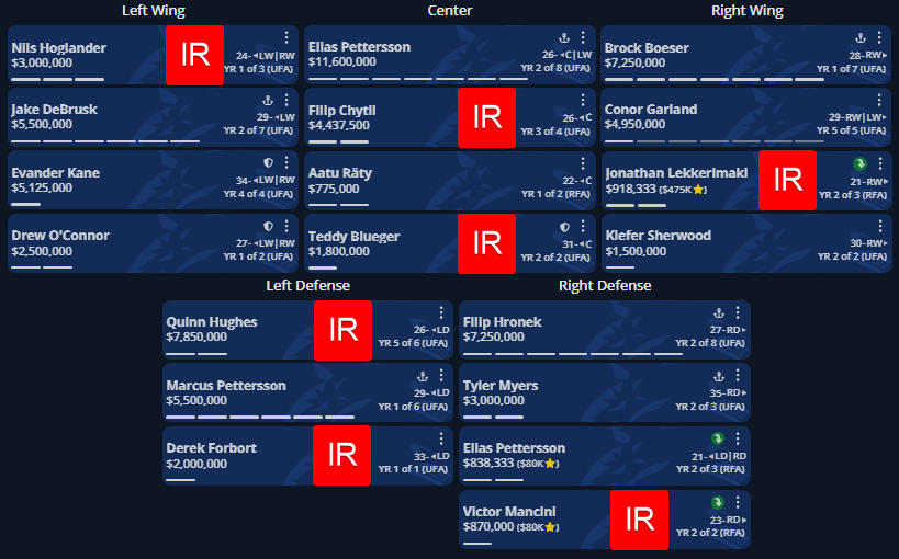 projected 2024-25 canucks season opener lineup... but 10 games into the season