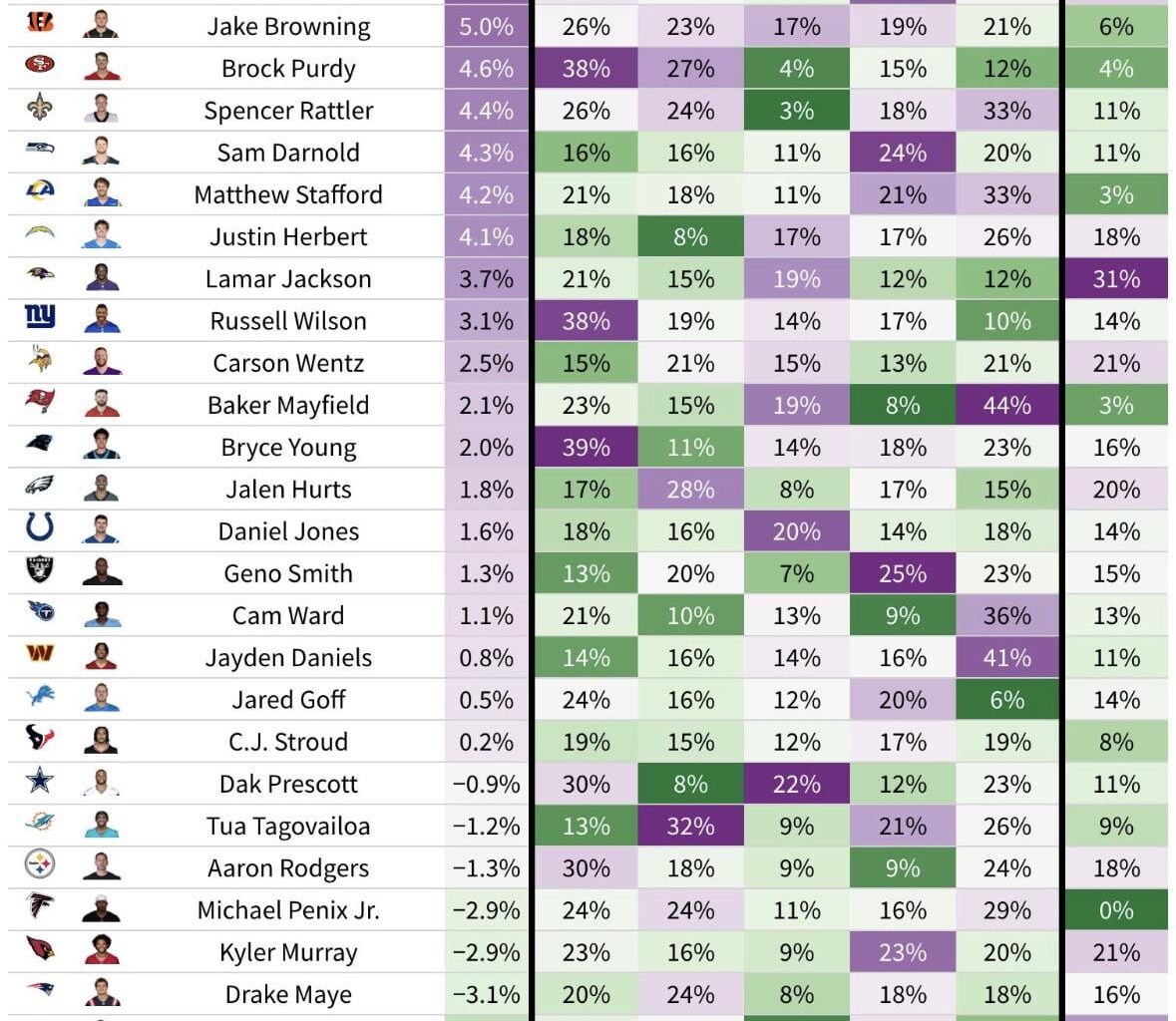 Offensive Allowed Pressure Responsibility