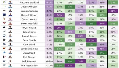 Offensive Allowed Pressure Responsibility