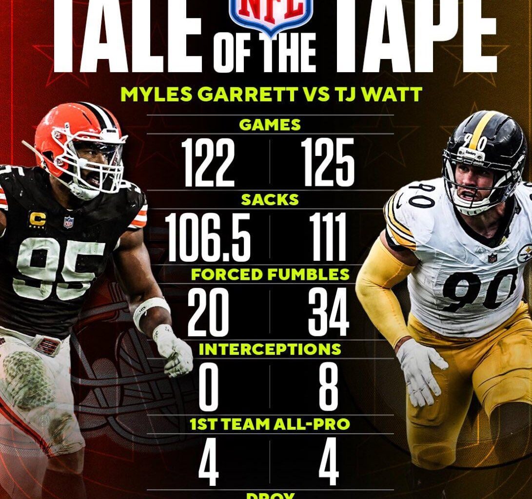 Is it even a competition?