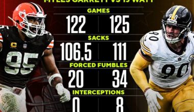 Is it even a competition?