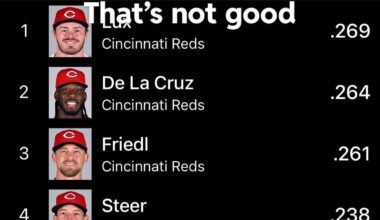 Time for some more reds stats