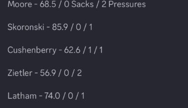 Week 8 Titans Pass Protection Report