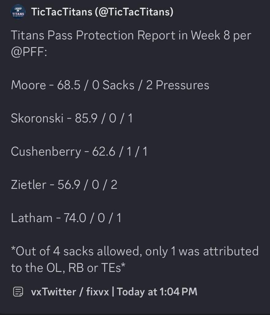 Week 8 Titans Pass Protection Report
