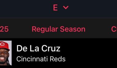 Reds season is over now time for the stats