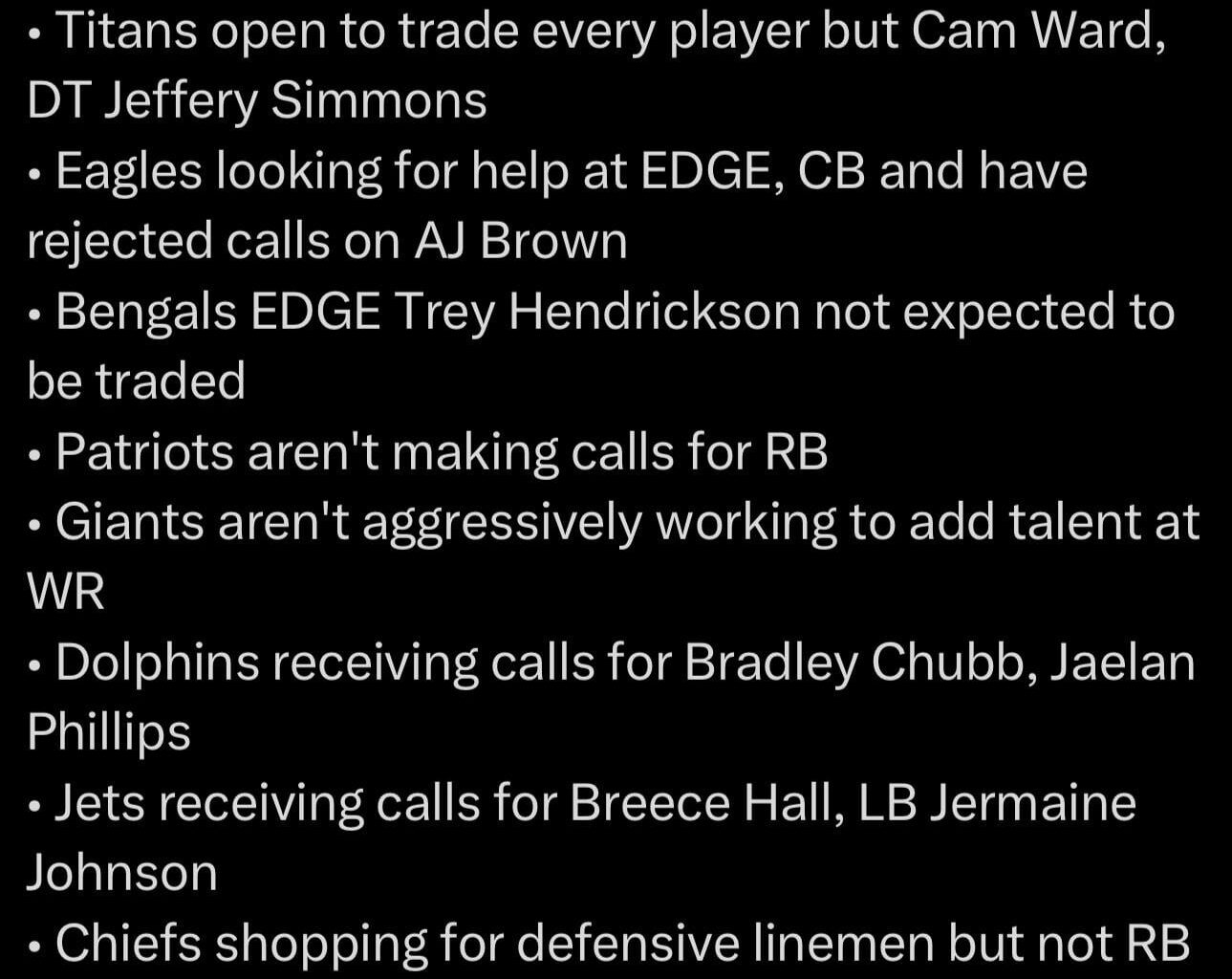 [Underdog NFL] Trade deadline chatter, per @DMRussini: • Chiefs shopping for defensive linemen but not RB