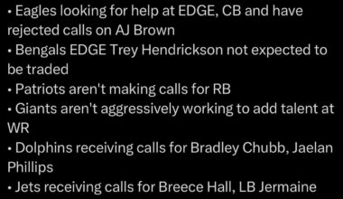 [Underdog NFL] Trade deadline chatter, per @DMRussini: • Chiefs shopping for defensive linemen but not RB