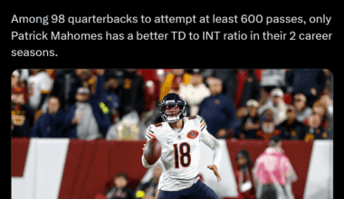 Better TD to INT ratio than Williams at this point in their Careers?: Mahomes...that's it.