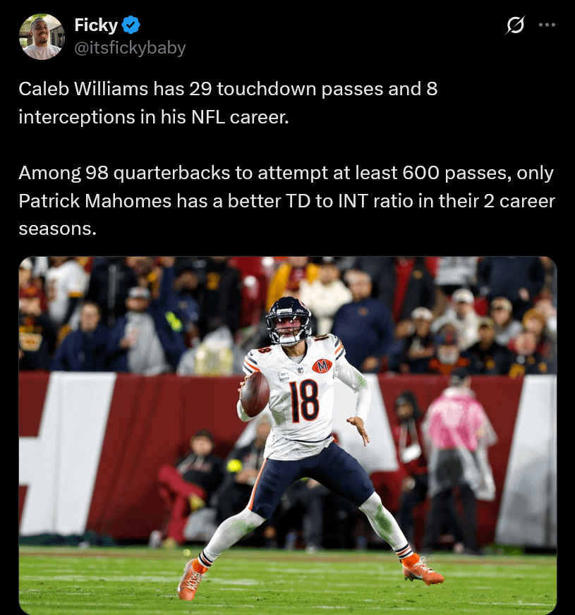 Better TD to INT ratio than Williams at this point in their Careers?: Mahomes...that's it.