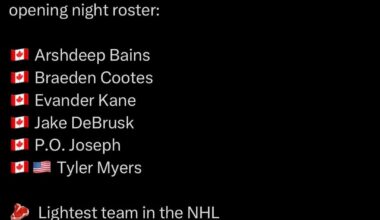 Canucks 25-26 Season Opening Roster Stats and Fun Facts 🤓☝️