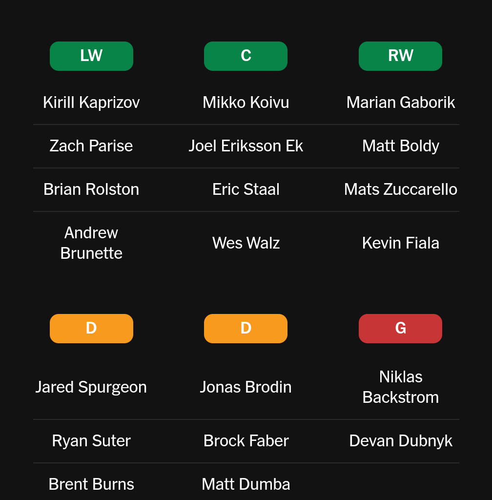 Minnesota Wild All-25 Team