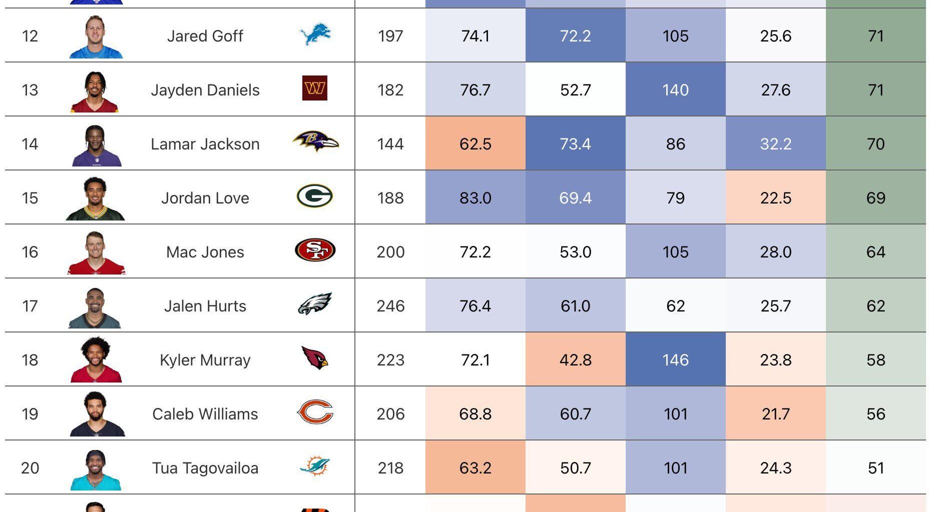Another Rattler post