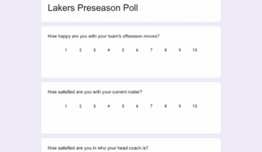Lakers Preseason Poll
