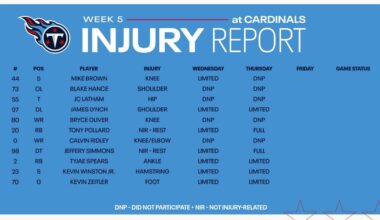 Thursday Injury Report looks like a Menu