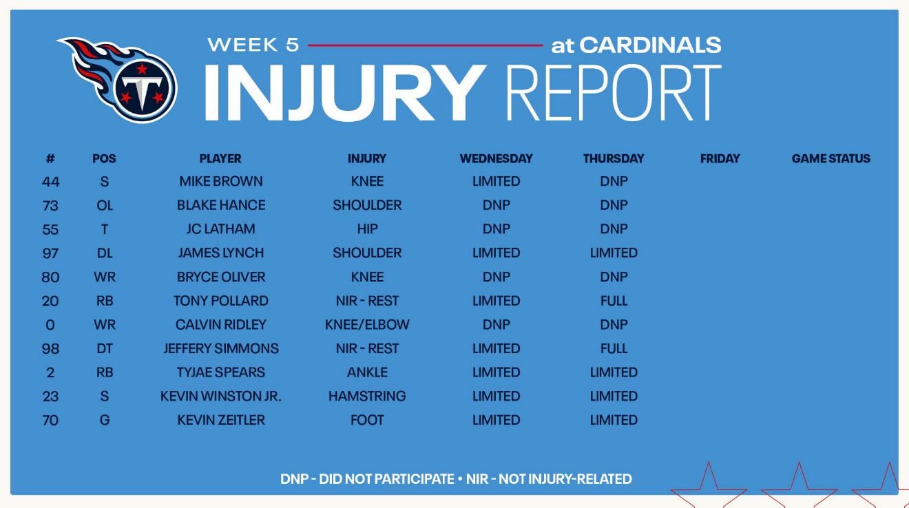 Thursday Injury Report looks like a Menu