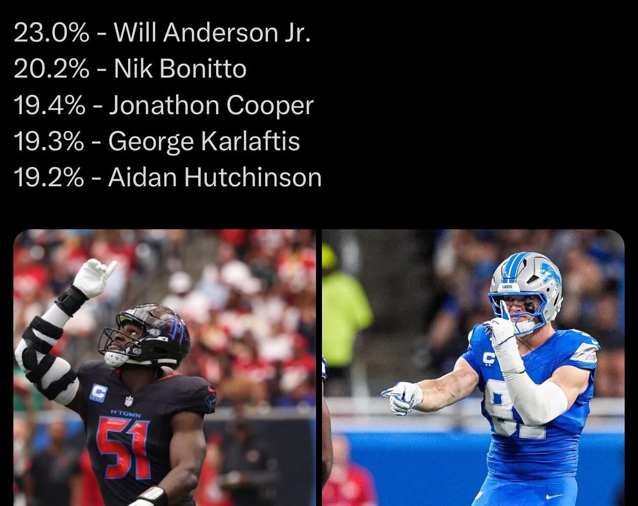 Almost 1/4 of passing snaps he gets pressure, insane.