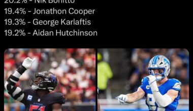 Almost 1/4 of passing snaps he gets pressure, insane.