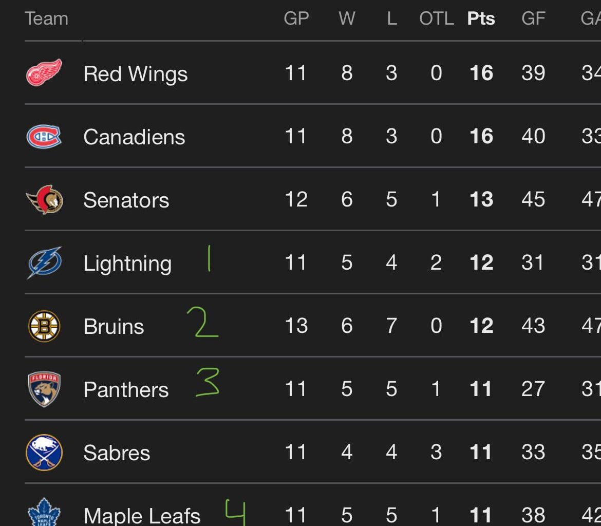 Balance has been restored