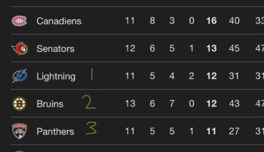 Balance has been restored