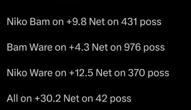24-25 Front Court Lineup Data w/o Butler and Rozier