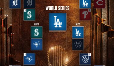 Even though Tigers got eliminated, it’s cool to see that they were involved in the postseason again