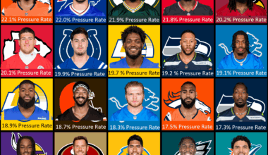 Top 20 EDGE Rushers In Pressure Rate (Minimum 50 Pass Rush Snaps)