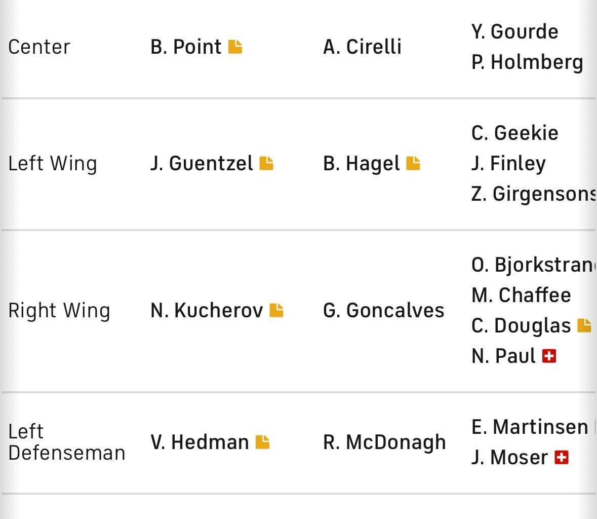 Who would you move around after Game 1