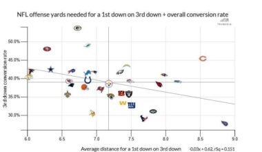 We are literally a good running back away from being an elite offense.