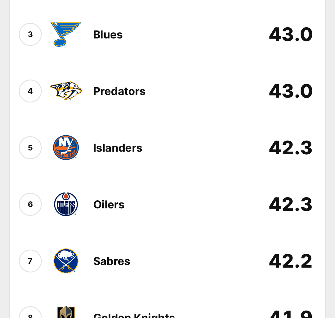 THESE are the stats that matter.