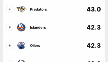 THESE are the stats that matter.