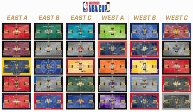 Emirates NBA Cup: Key dates & schedule