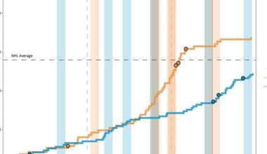Jets Game 01 Analytical Recap: Playing for 10 minutes is not enough