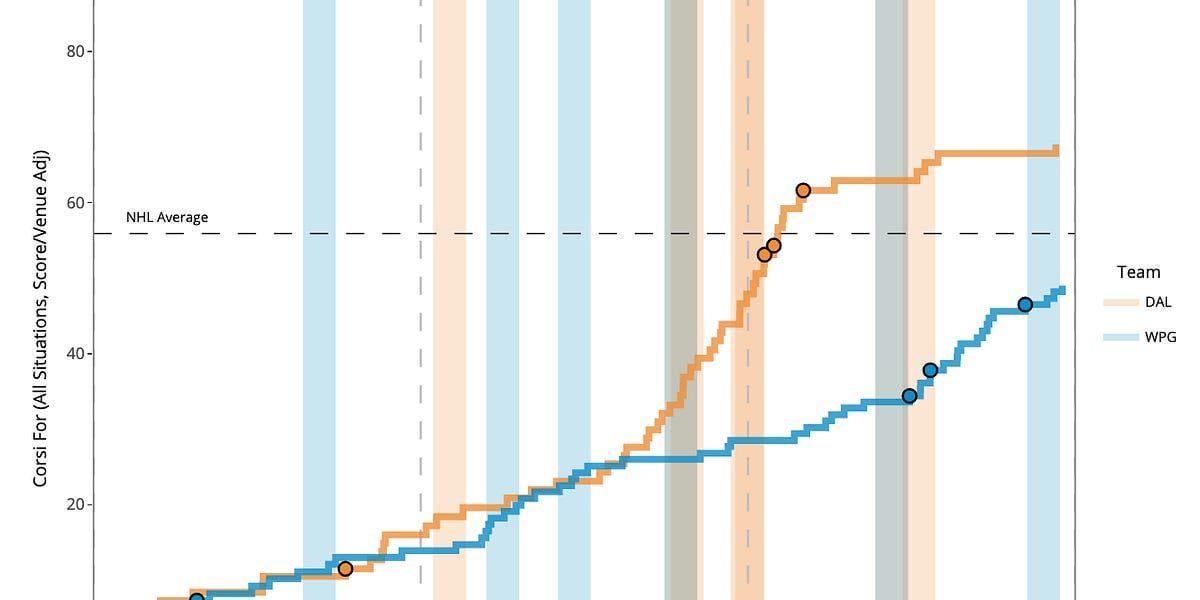 Jets Game 01 Analytical Recap: Playing for 10 minutes is not enough