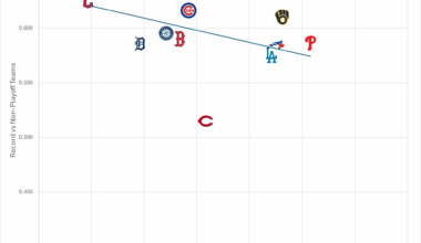 Comparison of Playoff Teams' Record vs Each Other and vs Non-Playoff Teams