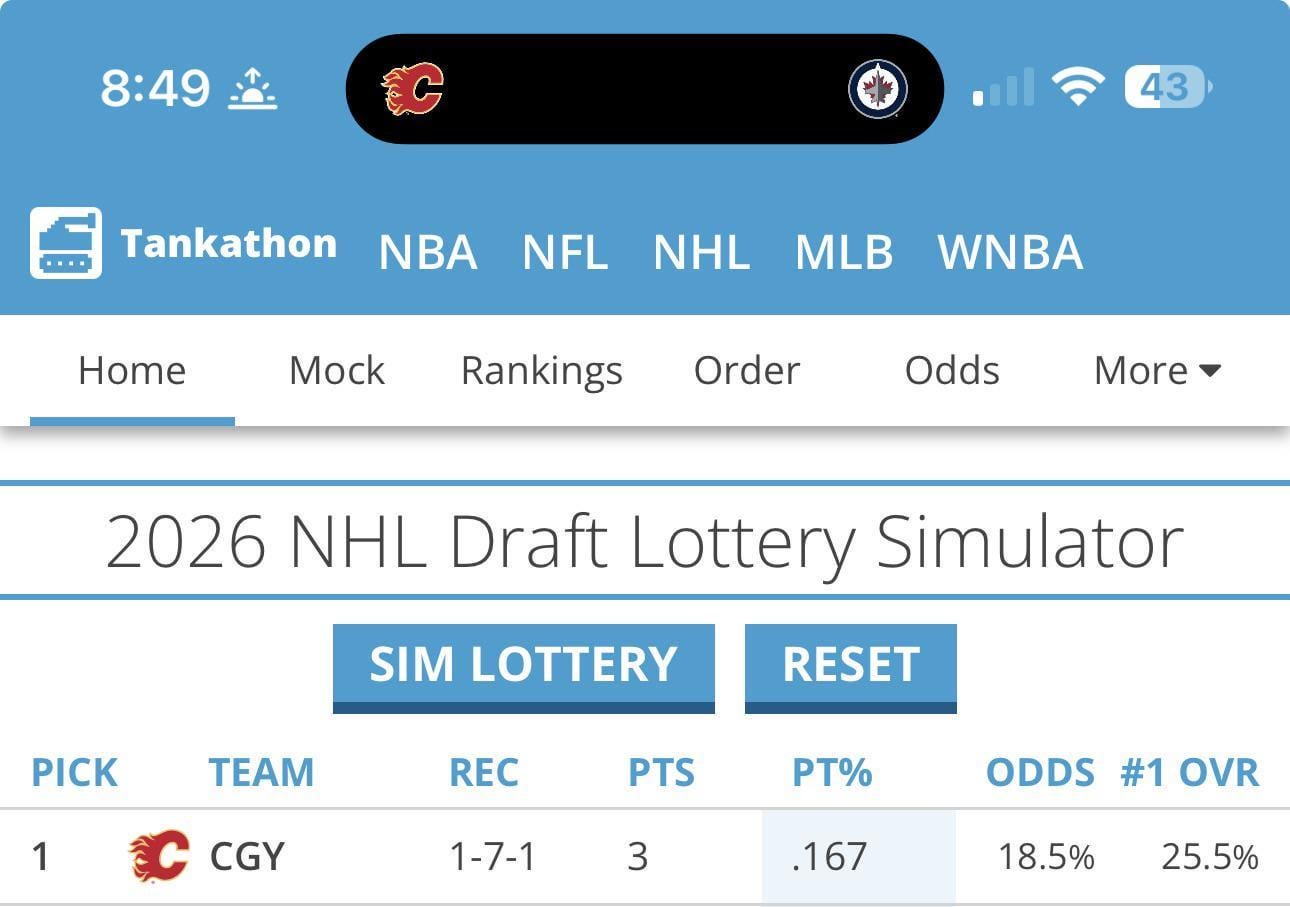 Your weekly /r/calgaryflames roundup for the week of October 22 - October 28, 2025