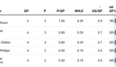 Weekly(ish) Review: Jets Ride Hot Start, But Can They Sustain It?