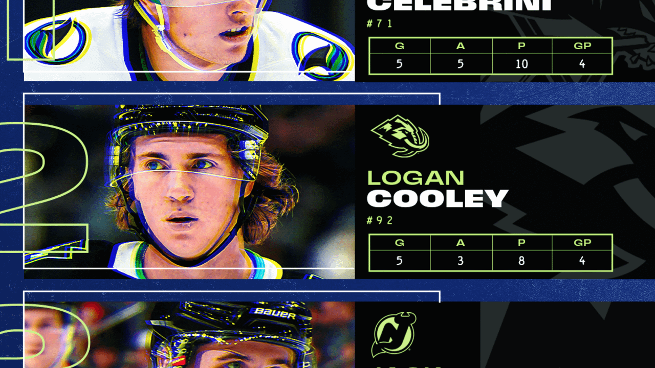 The NHL 3 Stars of the Week (Oct. 20-Oct. 26) are Macklin Celebrini, Logan Cooley, and Jack Hughes. The common denominator? They all played the Wild during that period. Painnnnnnn.