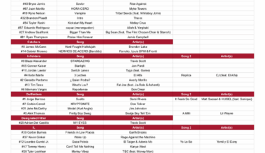 2025 A's Walk Up Music