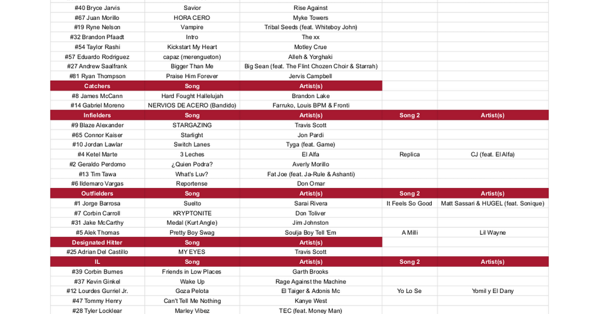 2025 A's Walk Up Music