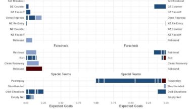 CBJ vs NSH 10/09-- Post-game Review