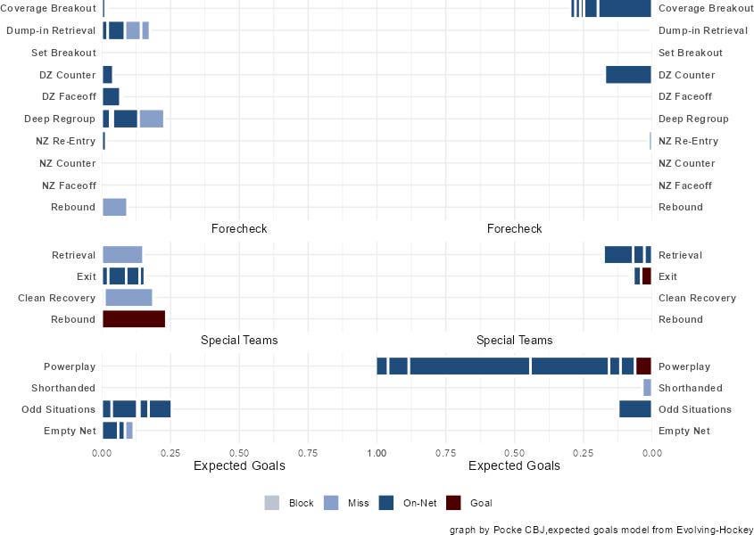 CBJ vs NSH 10/09-- Post-game Review