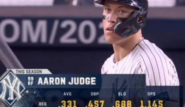 NUMBERS DON’T LIE….👀