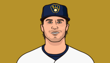 [Statmuse] Despite going into the playoffs as MLB's "#1 Team", the 2025 Milwaukee Brewers only score 4 runs in the entire NLCS. This is the fewest amount of runs scored by a NLCS team since the 1970 Pittsburgh Pirates (where they only scored 3 runs). 55 years.