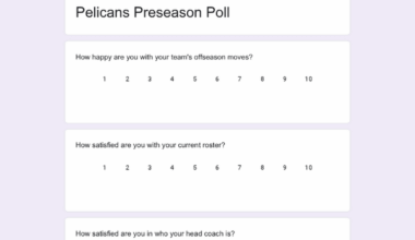 Pelicans Preseason Poll