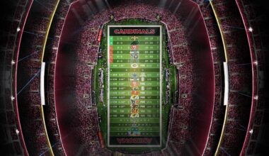 2025 - Stadium Schedule - Wk 6 - Cardinals (2-4)