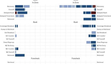 Analysis of CBJ vs COL 10/16/25
