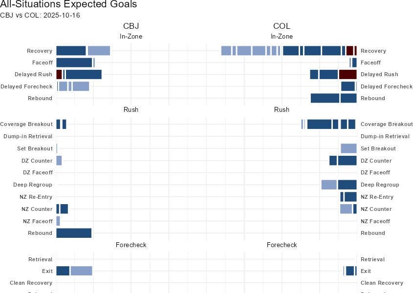 Analysis of CBJ vs COL 10/16/25