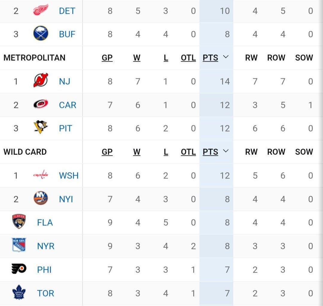 Your weekly /r/sabres roundup for the week of October 23 - October 29, 2025